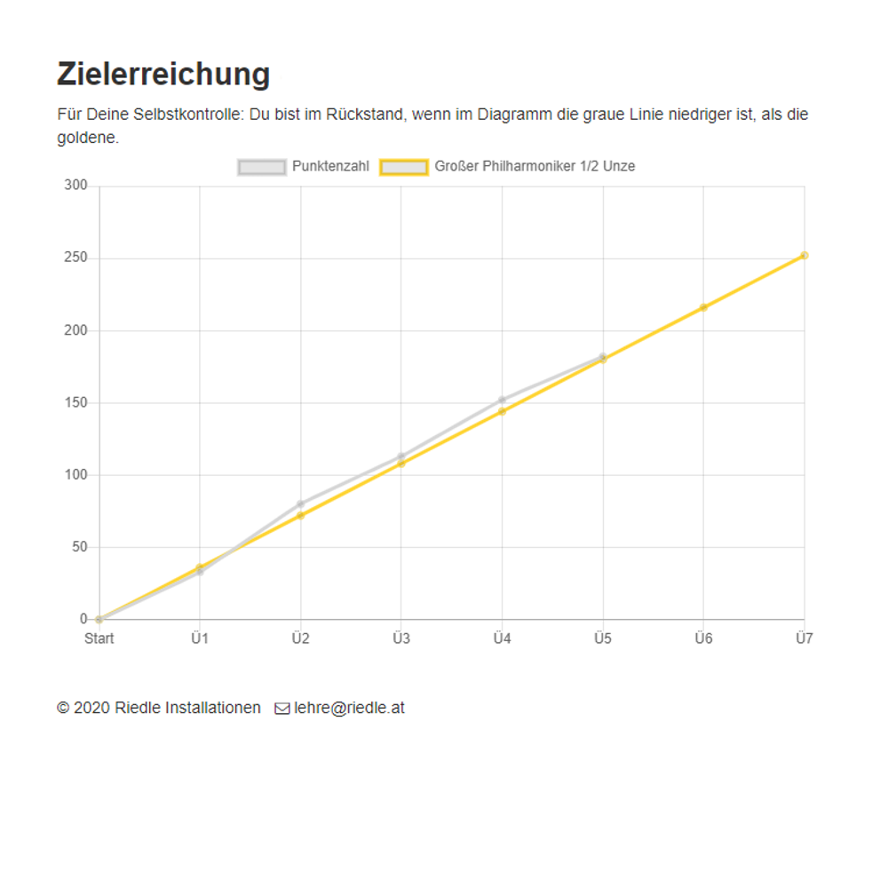 ZLernfortschritt Feedback